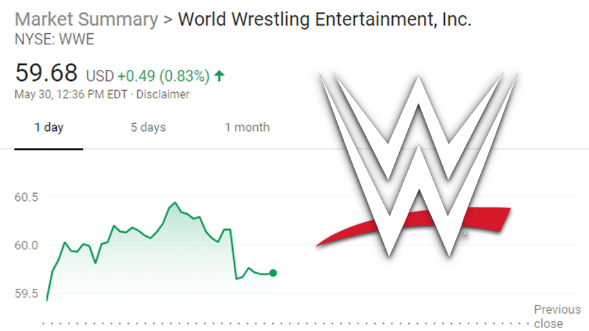 WWE stock