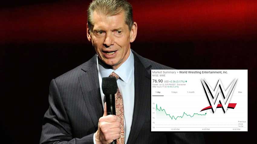 WWE stock